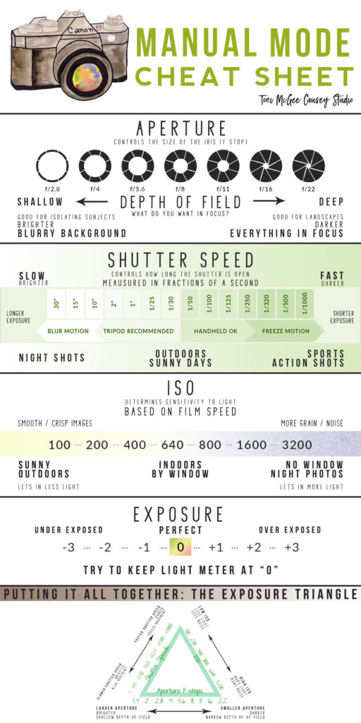 Photography Cheat Sheet – Exploring Your Camera’s Manual Settings ...